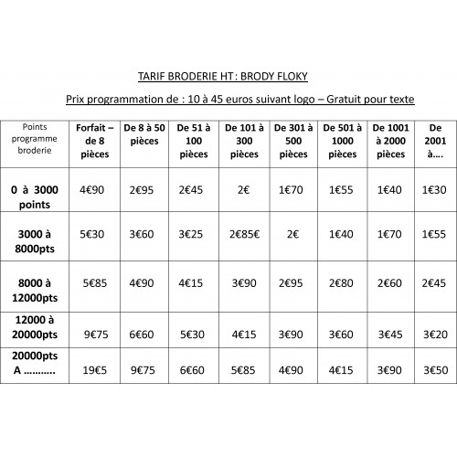 Tarif broderie professionnelle