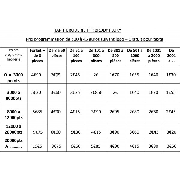 Tarif broderie professionnelle